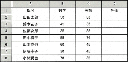 ITパスポート平成28年秋期問82 表計算ソフト 計算式の複写｜ITパスポート試験ドットコム